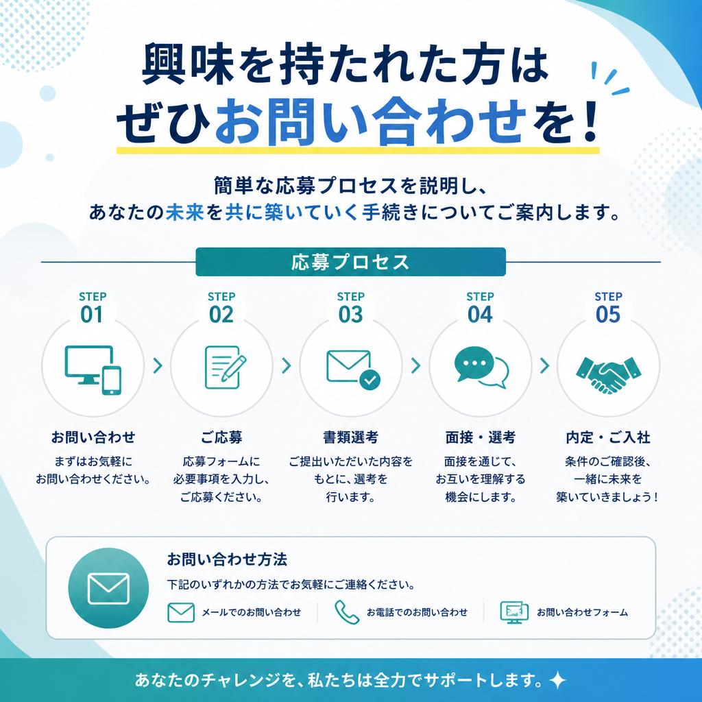 7. お問い合わせ・応募はこちら！