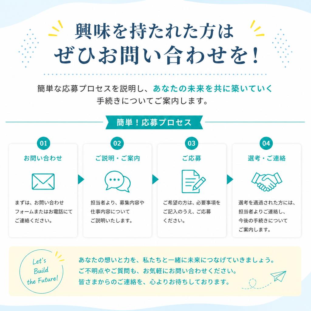7. お問い合わせ・応募はこちら！